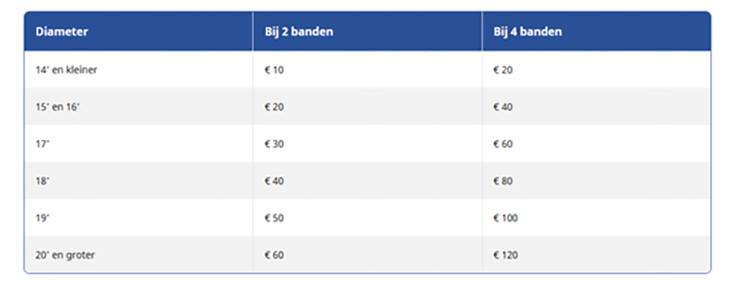 Carteam Fatels & Van Beek